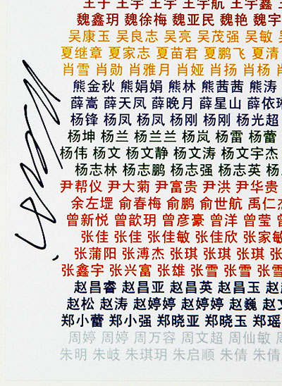 AiWeiwei2014Namelist400